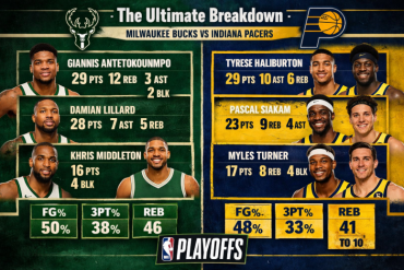 The Ultimate Breakdown: Milwaukee Bucks vs Pacers Match Player Stats